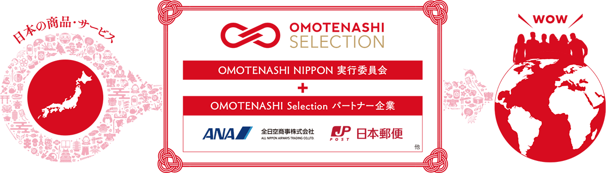 OMOTENASHI Selection イメージ