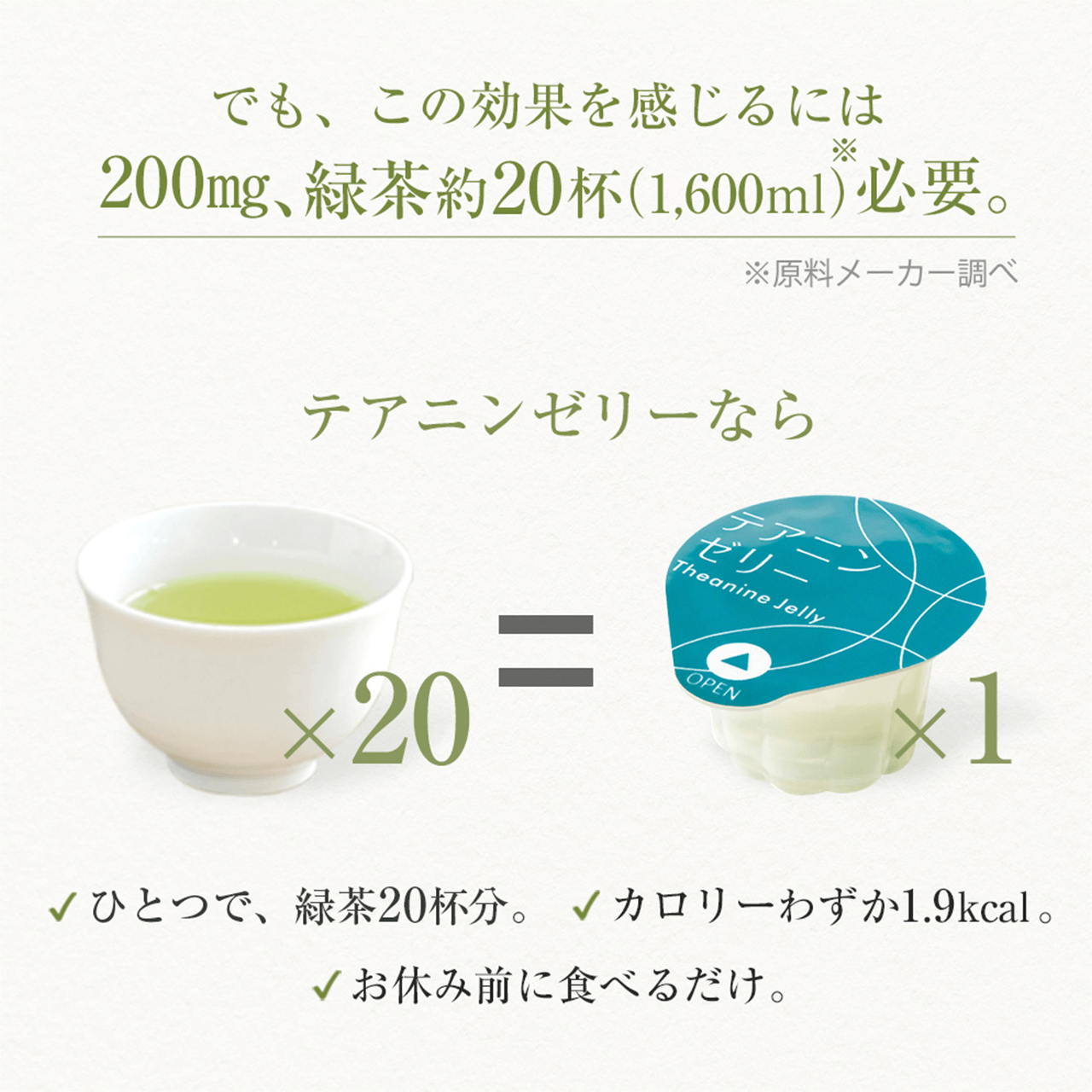 でも、この効果を感じるには200mg、緑茶約20杯（1,600ml）※必要。※原料メーカー調べ　テアニンゼリーならひとつで、緑茶20杯分。カロリーわずか1.9kcal。おやすみ前に食べるだけ。