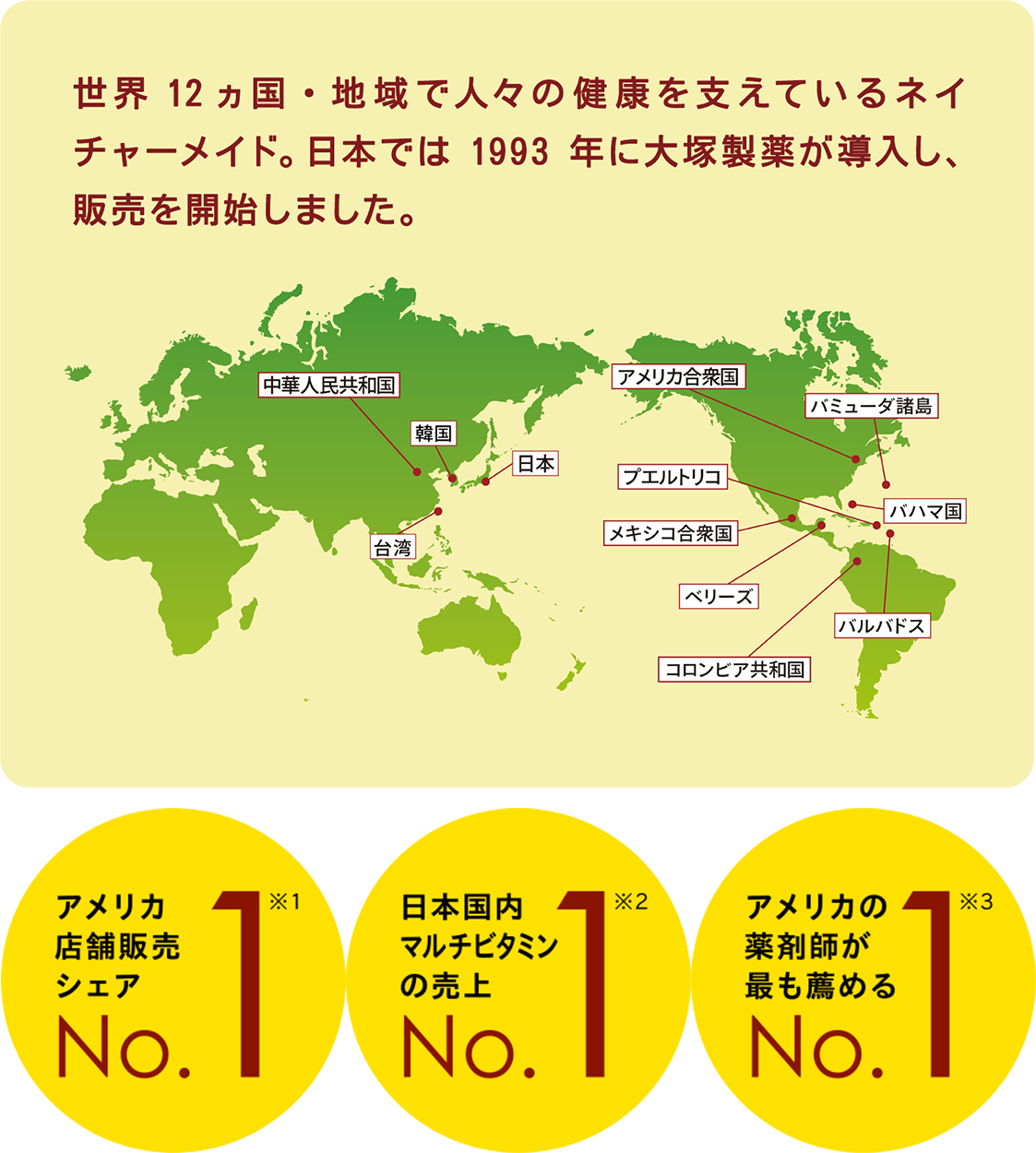 世界12カ国・地域での人々の健康を支えているネイチャーメイド。日本では1993年に大塚製薬が導入し、販売を開始しました。