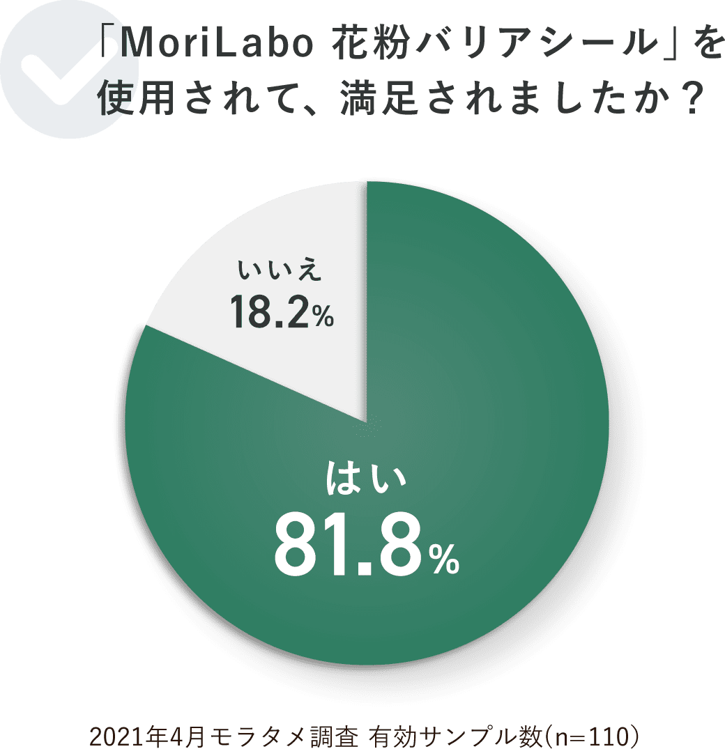「MoriLabo 花粉バリアシール」を使用されて、満足されましたか？　はい81.8% いいえ18.2%
