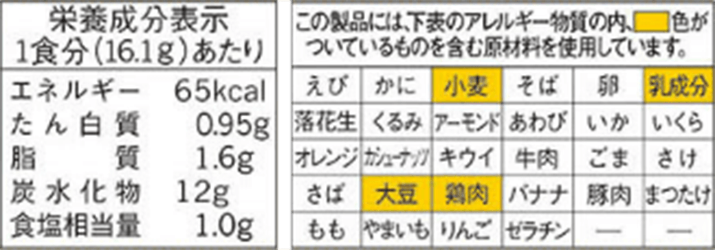 栄養成分表示1食分（16.1g）あたり エネルギー65kcal たん白質0.95g 脂質1.6g 炭水化物12g 食塩相当量1.0g