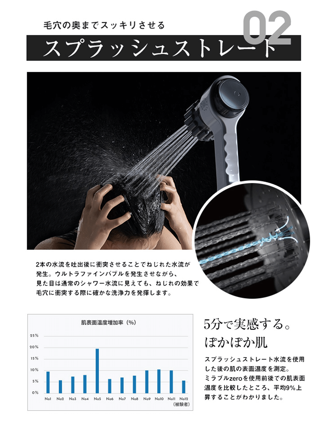 02 毛穴の奥までスッキリさせる スプラッシュストレート