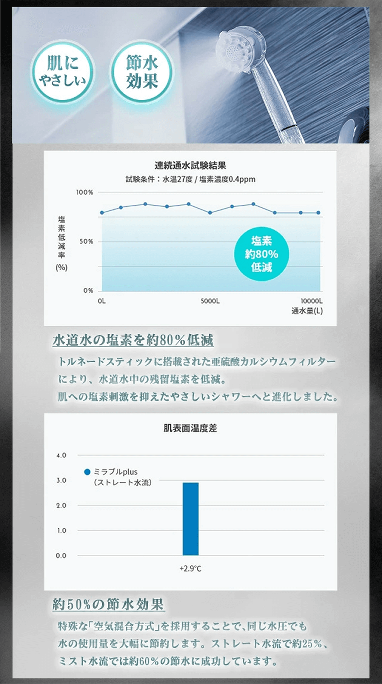 ɗDBߖʁB̉f80%ጸB50̐ߐʁB
