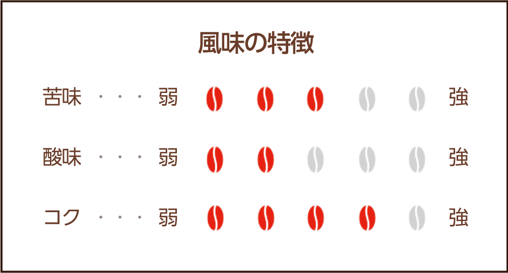 風味の特徴
