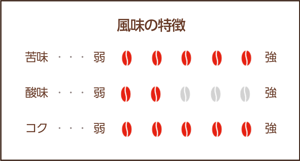 風味の特徴