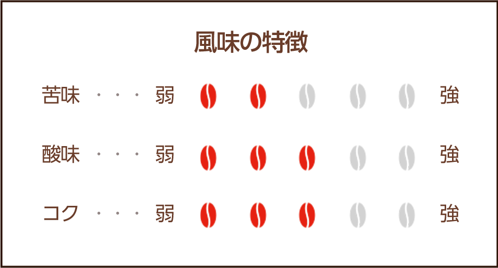 風味の特徴