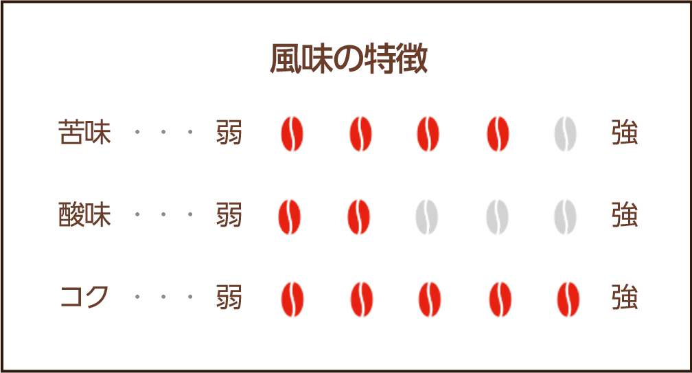 風味の特徴