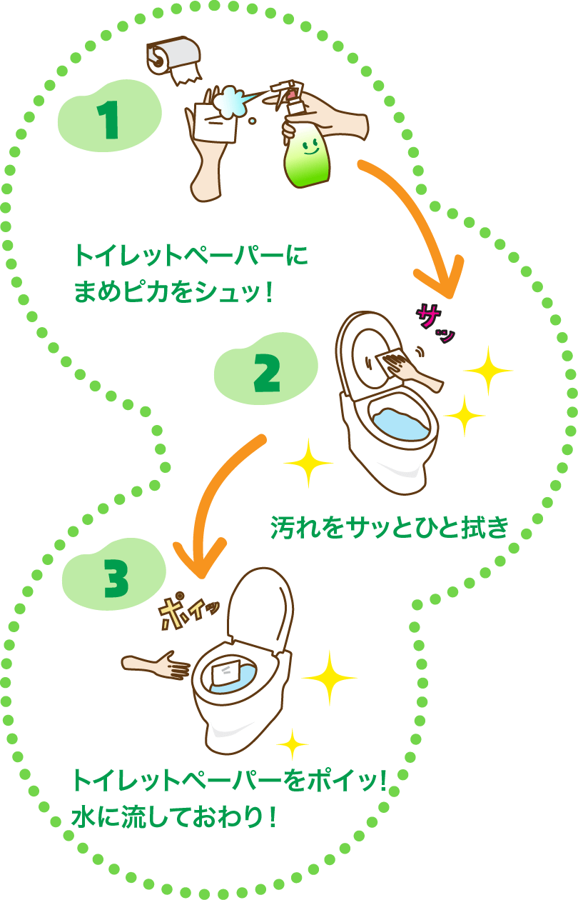 1 gCbgy[p[ɂ܂߃sJVbI 2 TbƂЂƐ@ 3 gCbgy[p[|CbIɗĂI