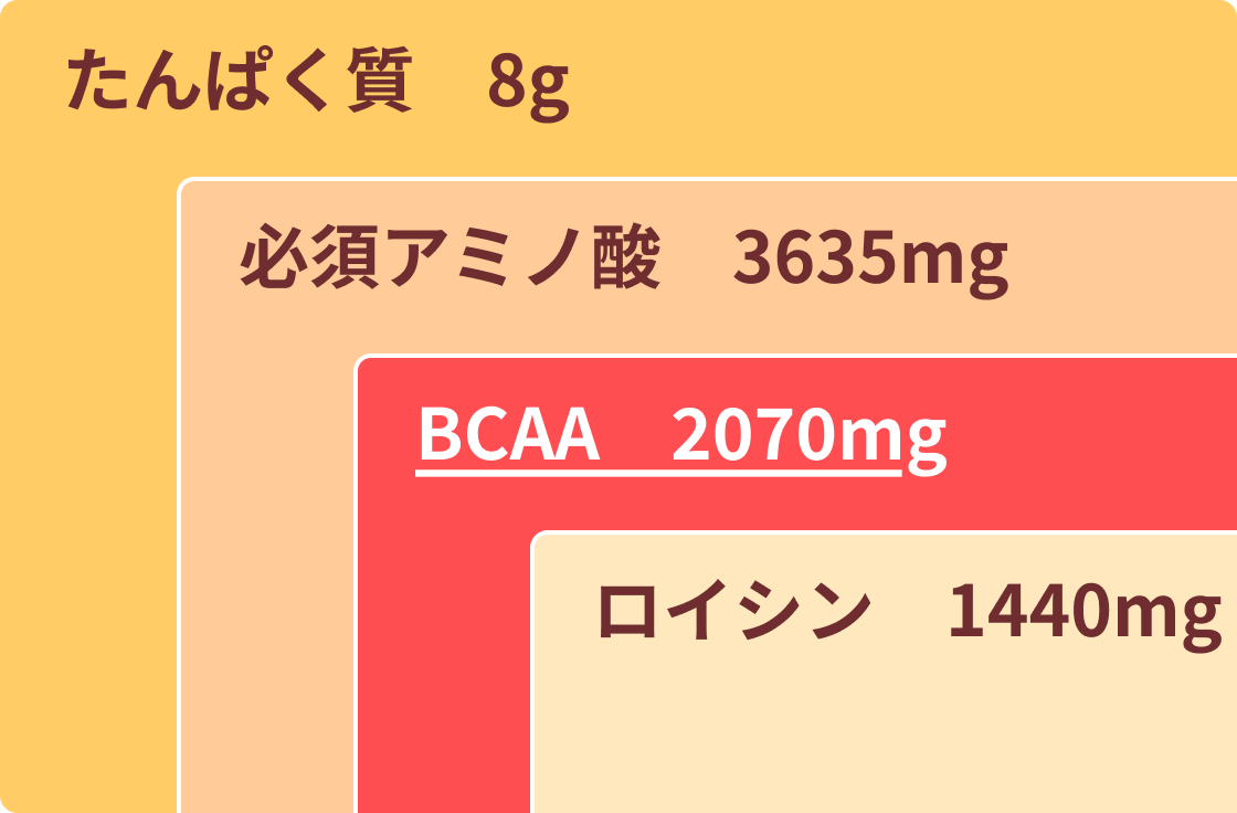 ς 8gAK{A~m_ 3635mgABCAA 2070mgACV 1440mg