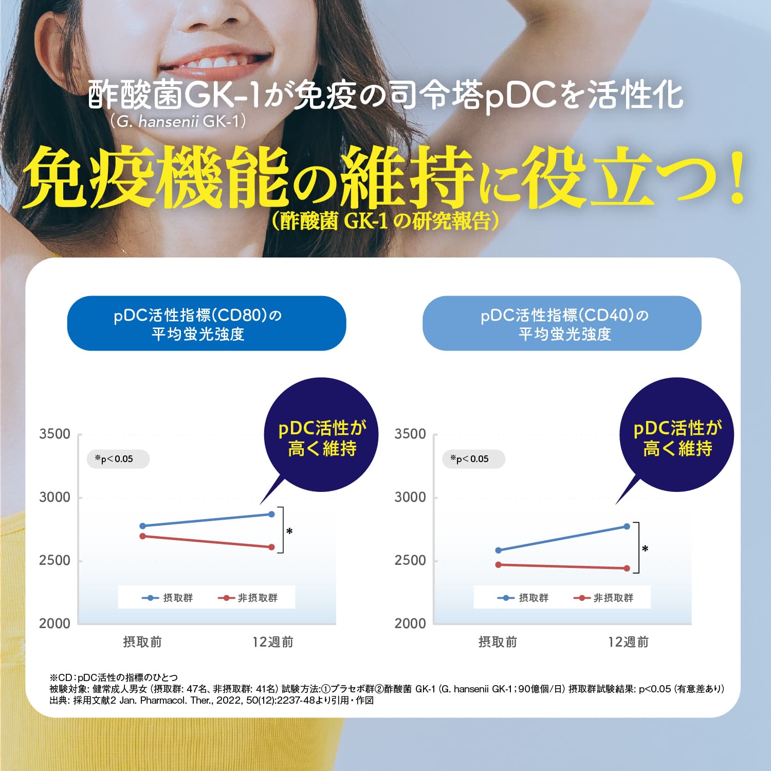 免疫機能の維持に役立つ!