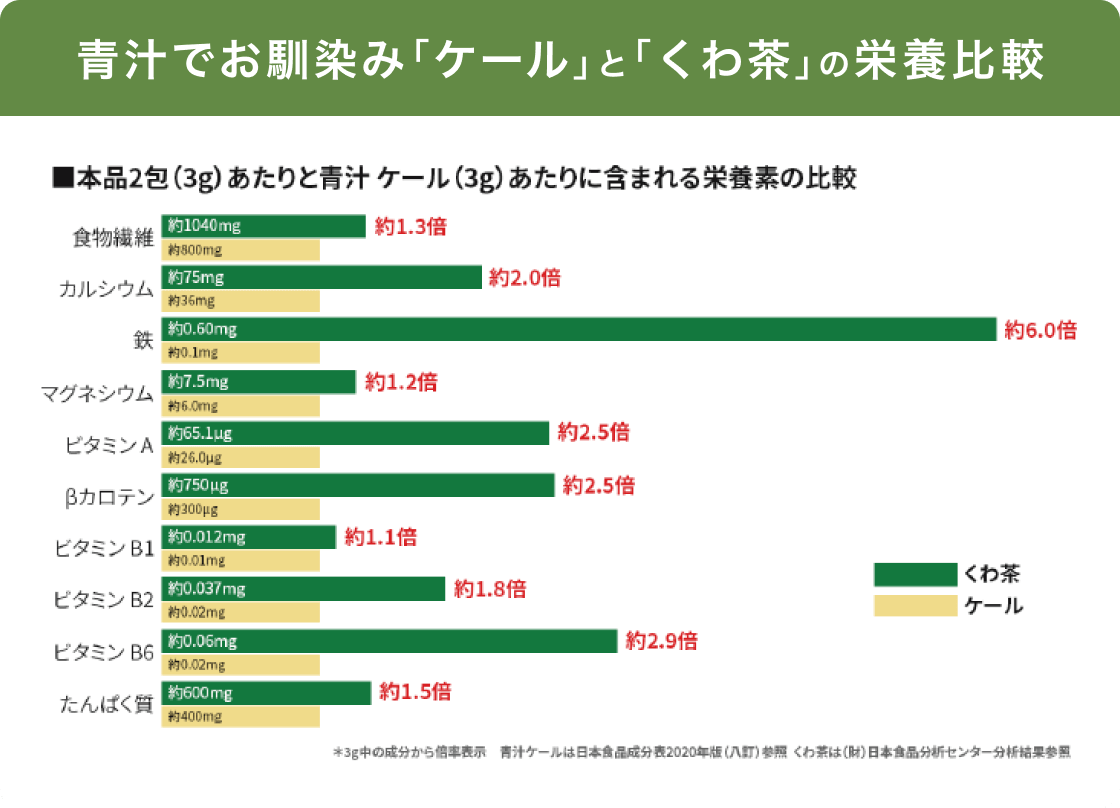 `ł݁uP[vƁu풃v̉h{r