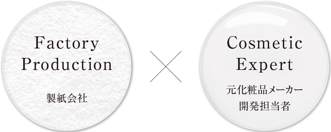 製紙会社×元化粧品メーカー開発担当者
