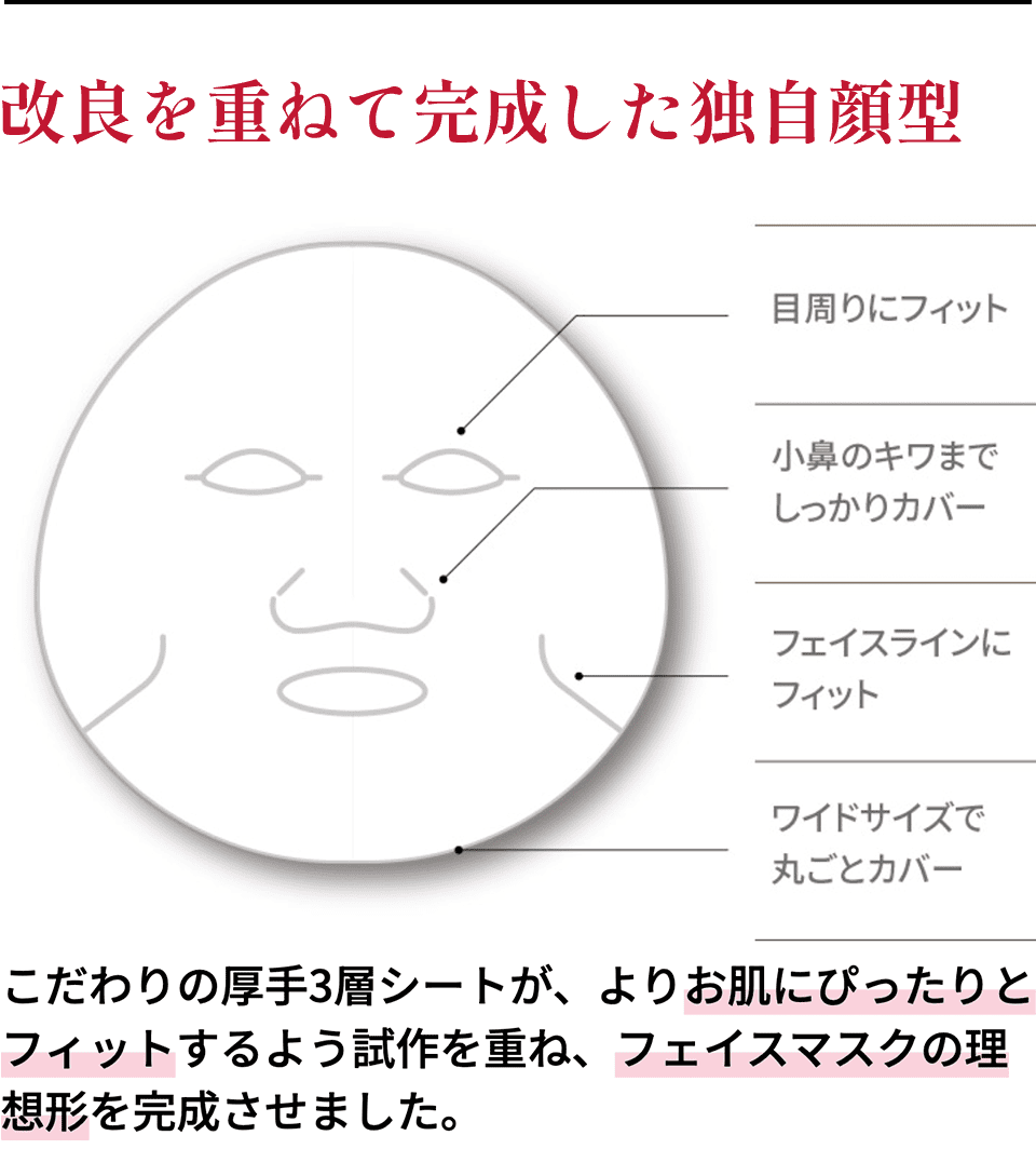 改良を重ねて完成した独自顔型