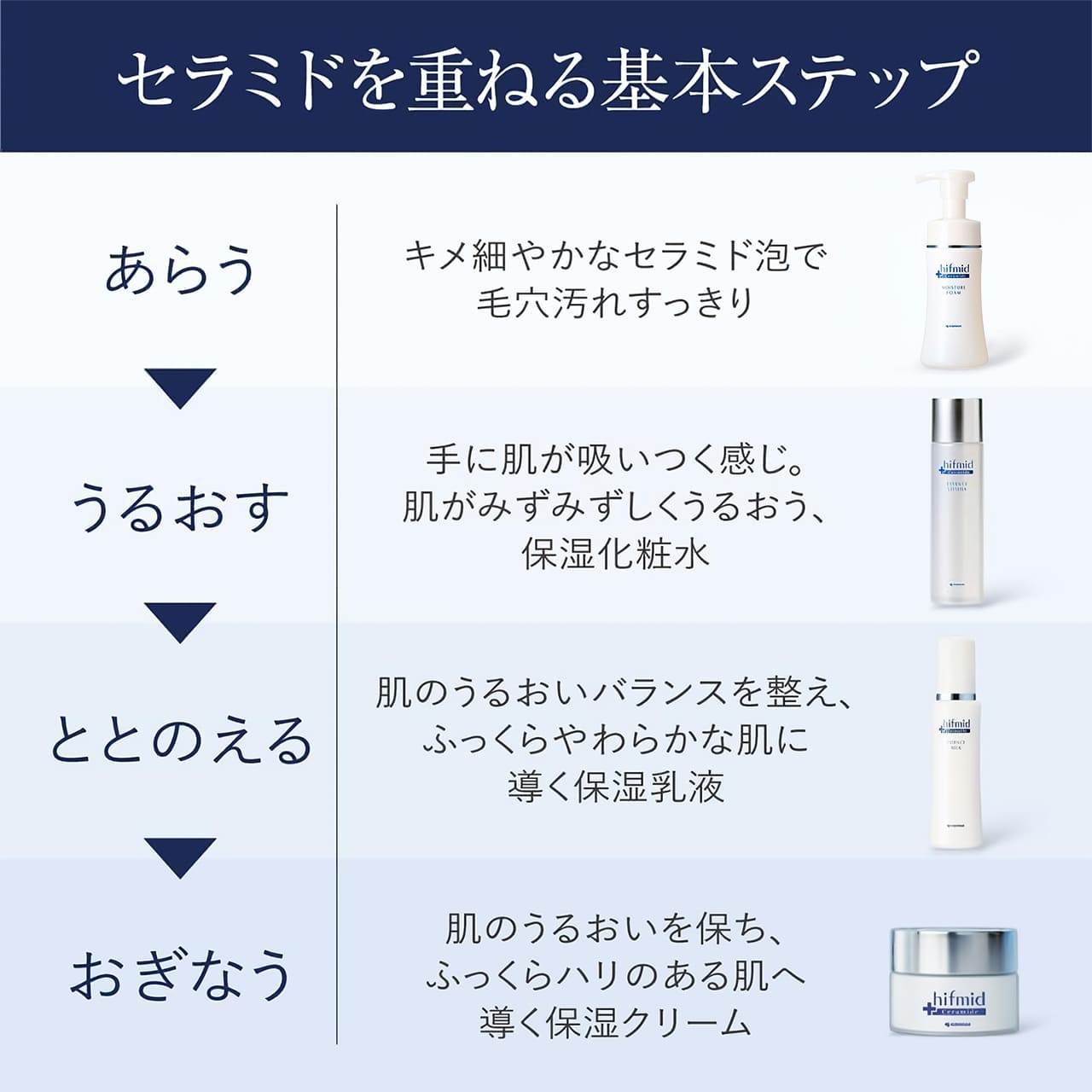 �Z���~�h���d�˂��{�X�e�b�v