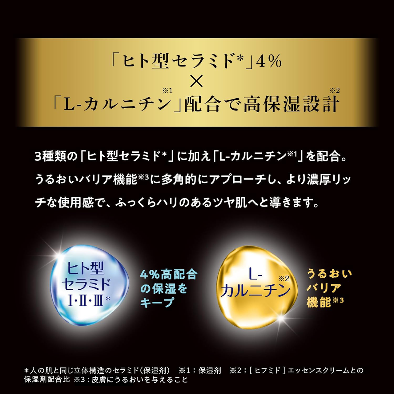 「ヒト型セラミド」4% × 「L-カルニチン」配合で高保湿設計