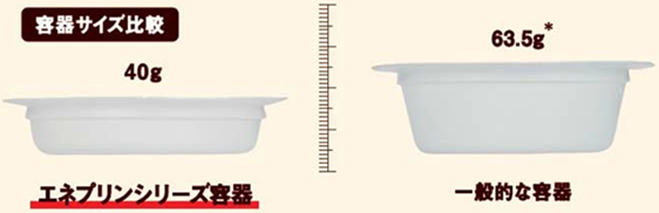 �e��T�C�Y��r