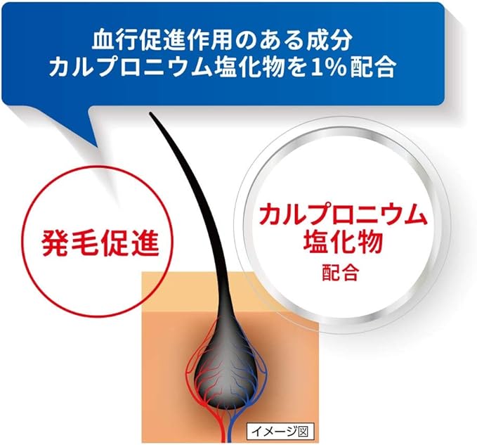 血行促進作用のある成分カルプロニウム塩化物を1％配合