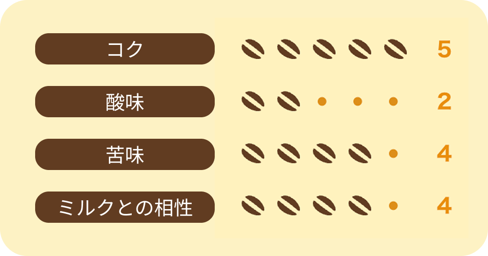 �e�C�X�g�}�b�v