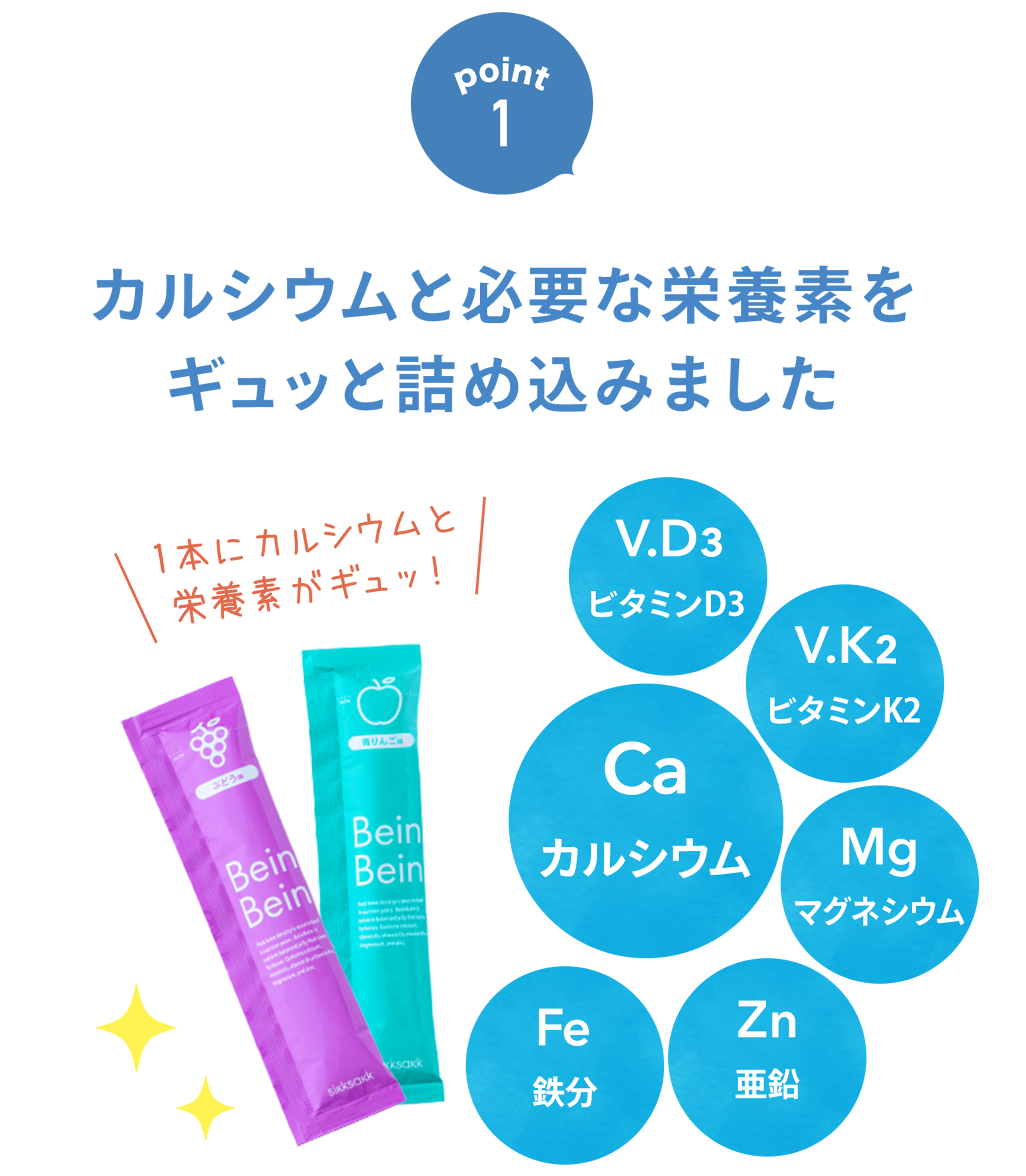 point1 �J���V�E���ƕK�v�ȉh�{�f���M���b�Ƌl�ߍ��݂܂���