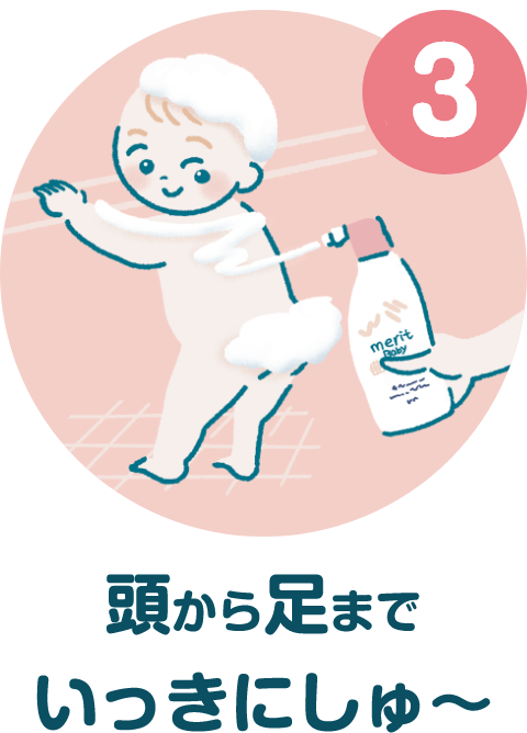 3 �����瑫�܂ł������ɂ���`