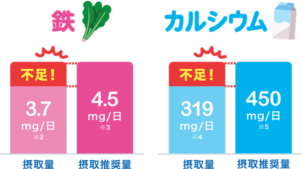 �S�E�J���V�E���̐ێ�ʂƐێ搄���ʂ̔�r�O���t