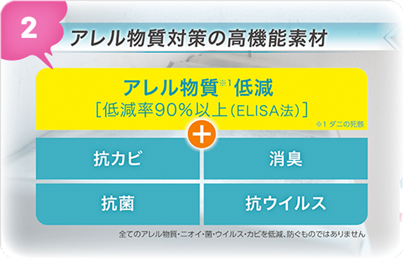 02 �A��������(�_�j�̎��[)�ጸ�F90%�ȏ�(ELISA�@)��R�J�r�A���L�A�R�ہA�R�E�C���X����