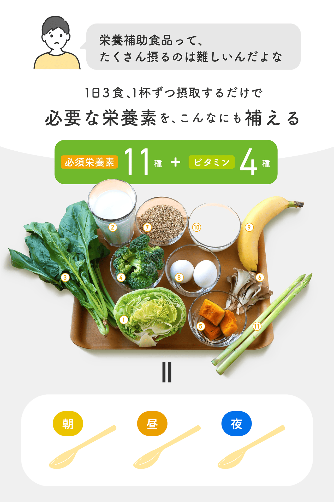 1日3食、1杯ずつ摂取するだけで必要な栄養素を、こんなにも補える 必須栄養11種+ビタミン4種 朝昼夜ひとさじずつ