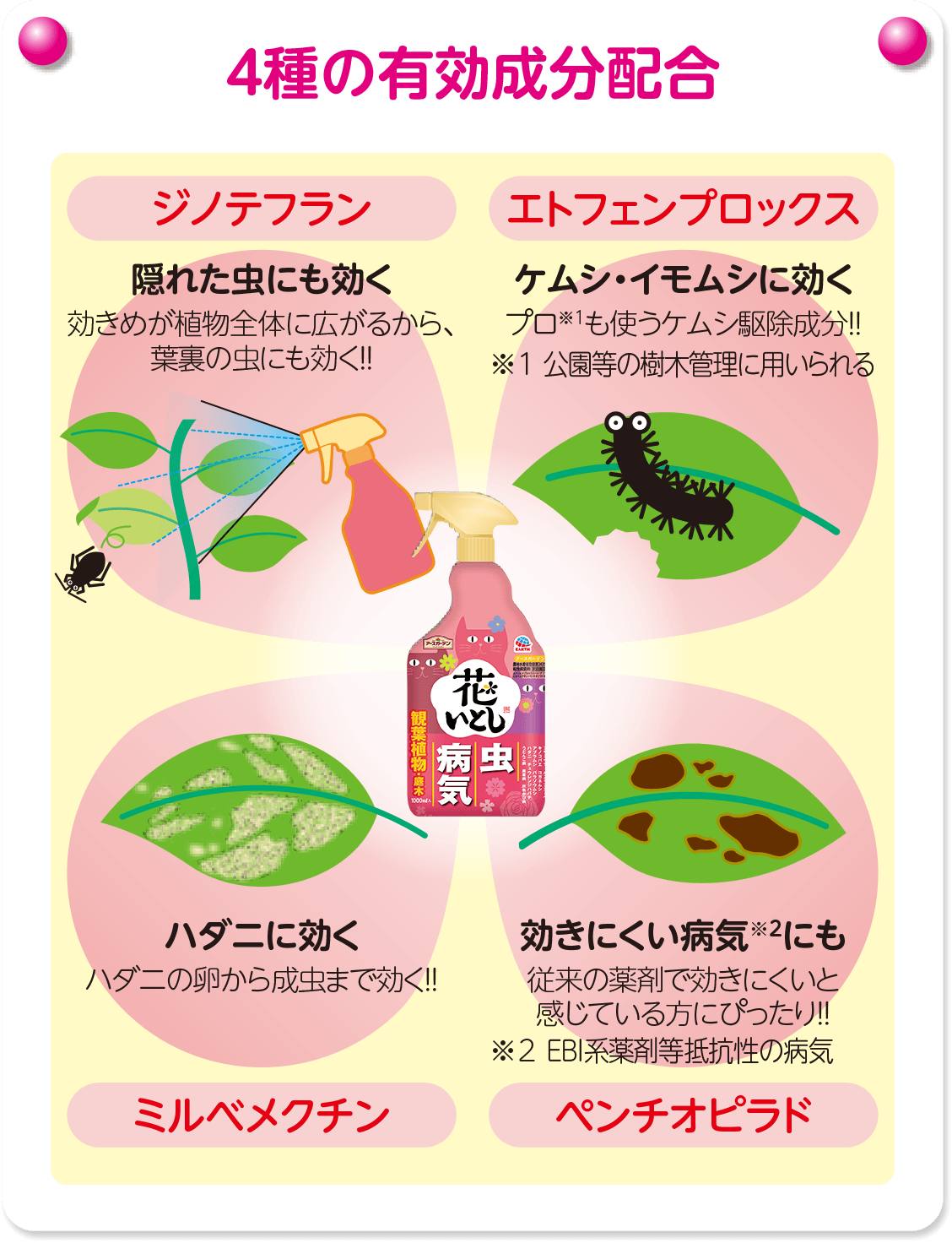 4種の有効成分配合