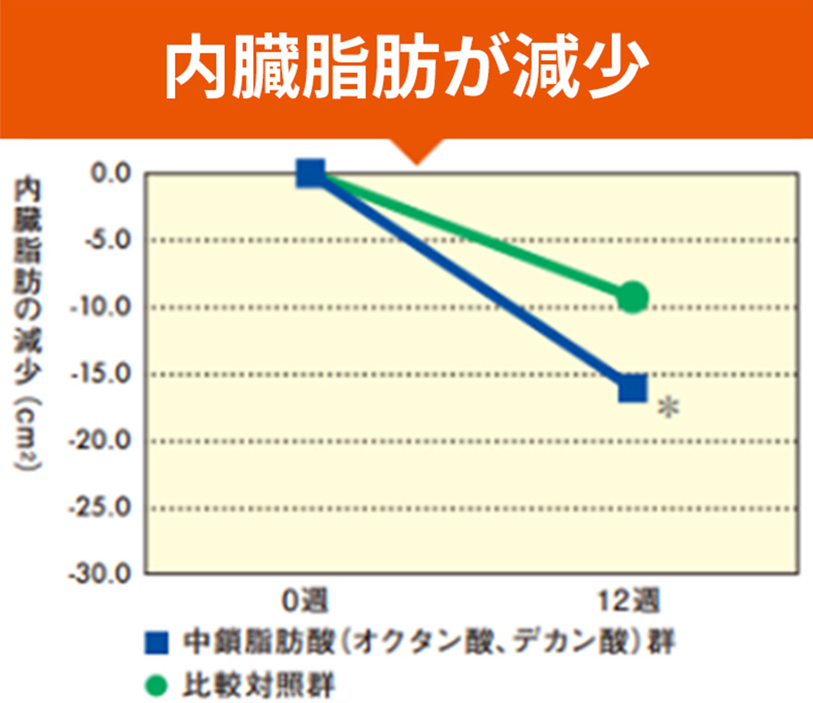 �������b������