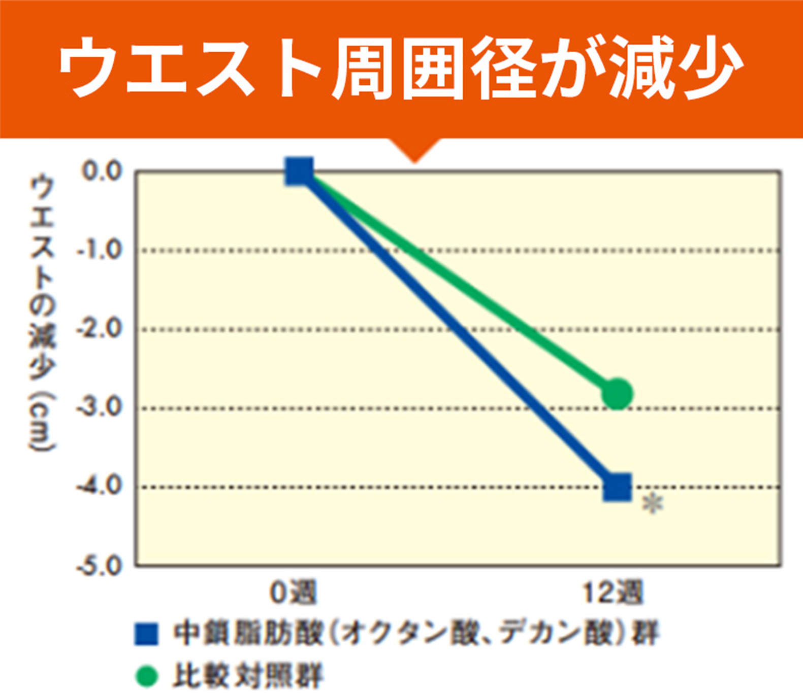 �E�G�X�g���͌a������