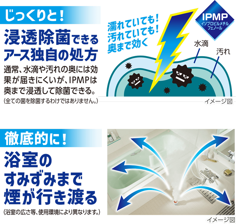 じっくりと!浸透除菌できるアース独自の処方、徹底的に!浴室のすみずみまで煙が行き渡る