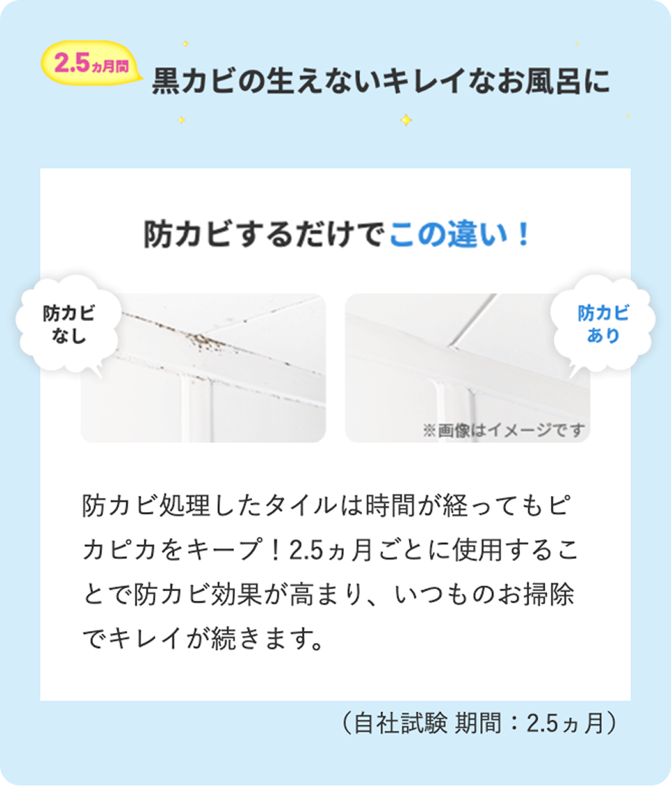 2.5カ月間、黒カビの生えないキレイなお風呂に