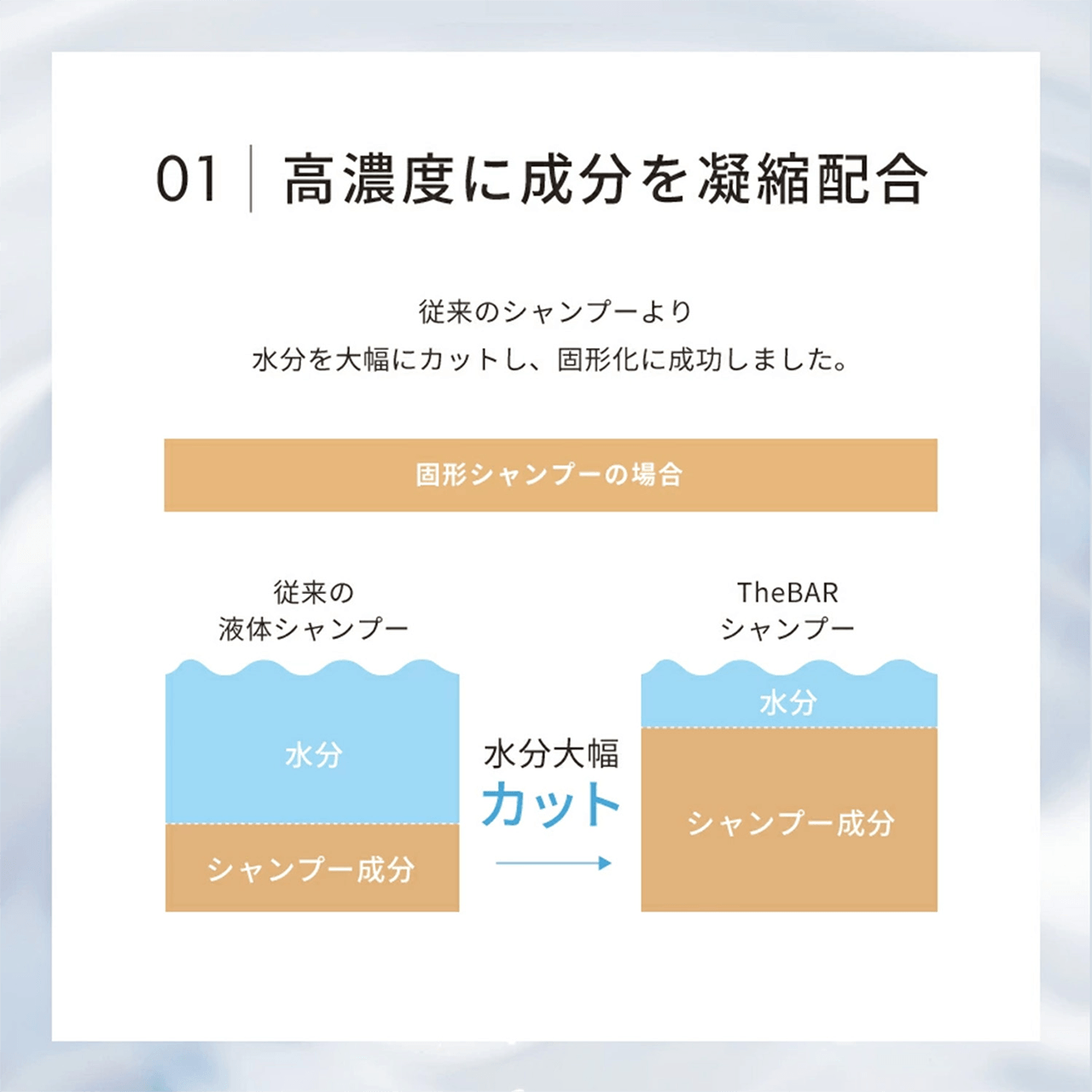 01高濃度に成分を凝縮配合