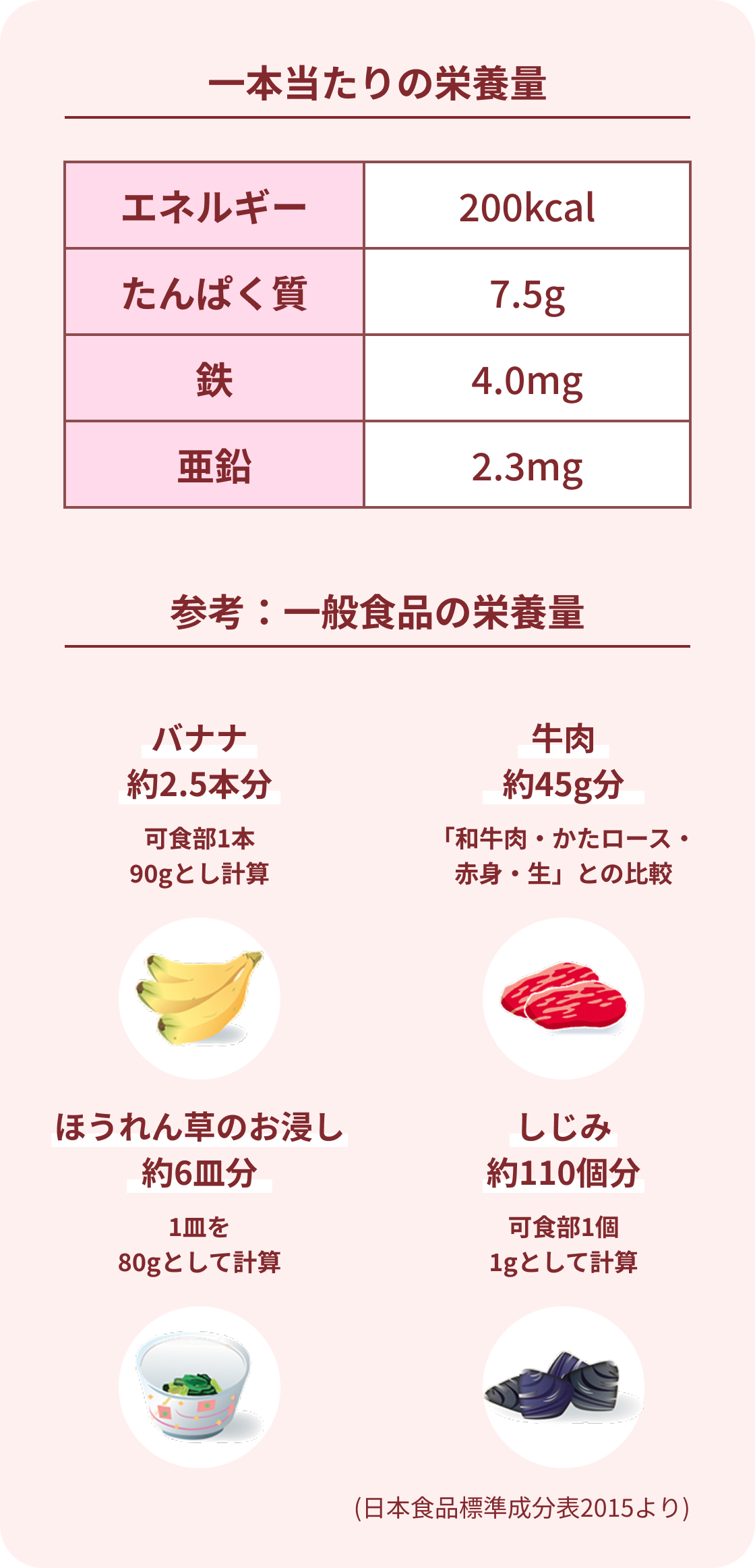 一本当たりの栄養量や参考:一般食品の栄養量の表