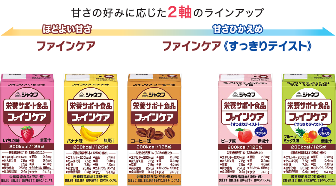 甘さの好みに応じた2軸のラインアップ