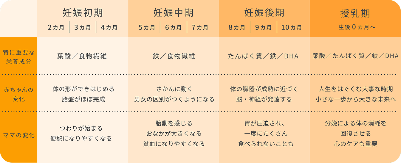 �D�P���E�������̃}�}�ɕK�v�ȉh�{�\