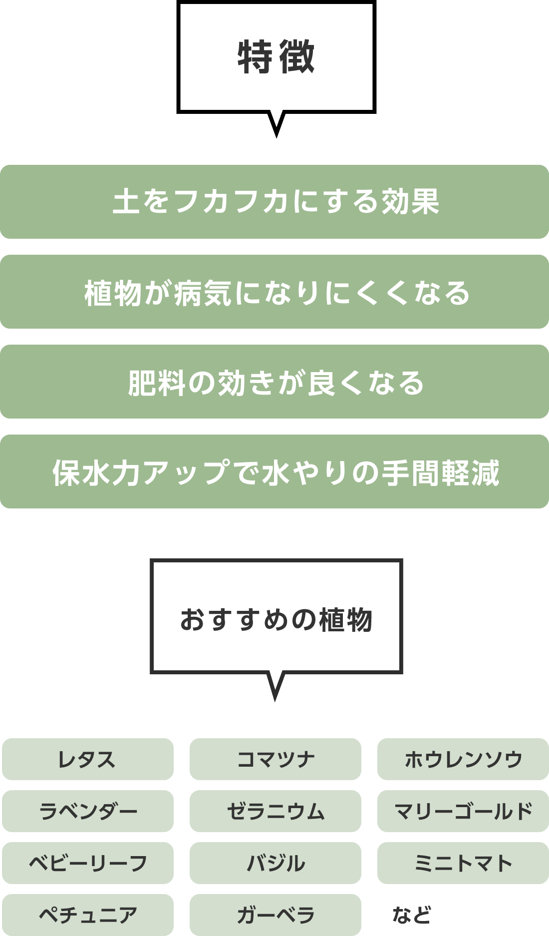 特徴土をフカフカにする効果植物が病気になりにくくなる肥料の効きが良くなる保水力アップで水やりの手間軽減おすすめの植物