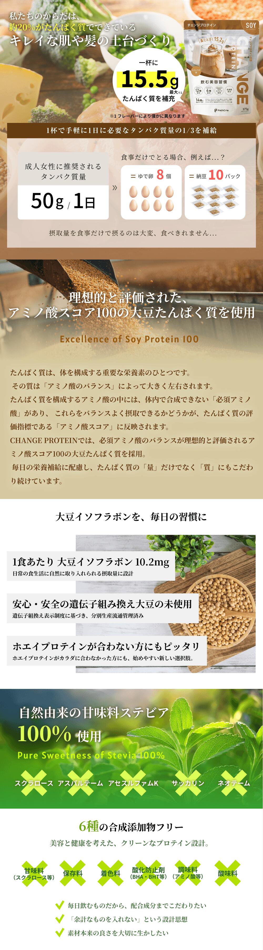 �������̂��炾�́A��20%������ς����łł��Ă���B�L���C�Ȕ��┯�̓y��Â���B��t�ɍő�15.5g�̂���ς������[�i���t���[�o�[�ɂ��͂��ɈقȂ�܂��j�B1�t�Ŏ�y��1���ɕK�v�ȃ^���p�N���ʂ�1/3��⋋�ł��܂��B���l�����ɐ��������^���p�N����1��50g��H�������łƂ�ꍇ�A��ŗ��Ȃ�8�A�[���Ȃ�10�p�b�N���K�v�ɂȂ��ςł��BCHANGE PROTEIN�́A���z�I�ƕ]�����ꂽ�A�~�m�_�X�R�A100�̑哤����ς������g�p���A�u�ʁv�����łȂ��u���v�ɂ���������Ă��܂��B�܂��A1�H������哤�C�\�t���{��10.2mg�z���B���S�E���S�̈�`�q�g�݊����哤�͖��g�p�ŁA�z�G�C�v���e�C��������Ȃ����ɂ��s�b�^���ł��B����ɁA���R�R���̊Ö����X�e�r�A��100%�g�p���A�X�N�����[�X�Ȃǂ̐l�H�Ö����͕s�g�p�B�Ö����A�ۑ����A���F���A�_���h�~�܁A�������A�_������6��̍����Y�����t���[�����������A���e�ƌ��N���l�����N���[���ȃv���e�C���݌v�ł��B