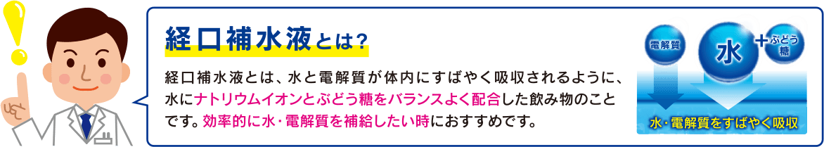 経口補水液とは?水と電解質が体内にすばやく吸収されるように、水にナトリウムイオンとぶどう糖をバランスよく配合した飲み物です。効率的に水・電解質を補給したい時におすすめです。