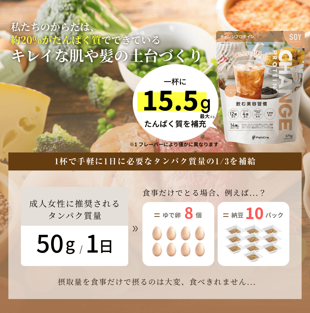 �������̂��炾�́A��20%������ς����łł��Ă���B�L���C�Ȕ��┯�̓y��Â���B��t�ɍő�15.5g�̂���ς������[�i���t���[�o�[�ɂ��͂��ɈقȂ�܂��j�B1�t�Ŏ�y��1���ɕK�v�ȃ^���p�N���ʂ�1/3��⋋�ł��܂��B���l�����ɐ��������^���p�N����1��50g��H�������łƂ�ꍇ�A��ŗ��Ȃ�8�A�[���Ȃ�10�p�b�N���K�v�ɂȂ��ςł��B