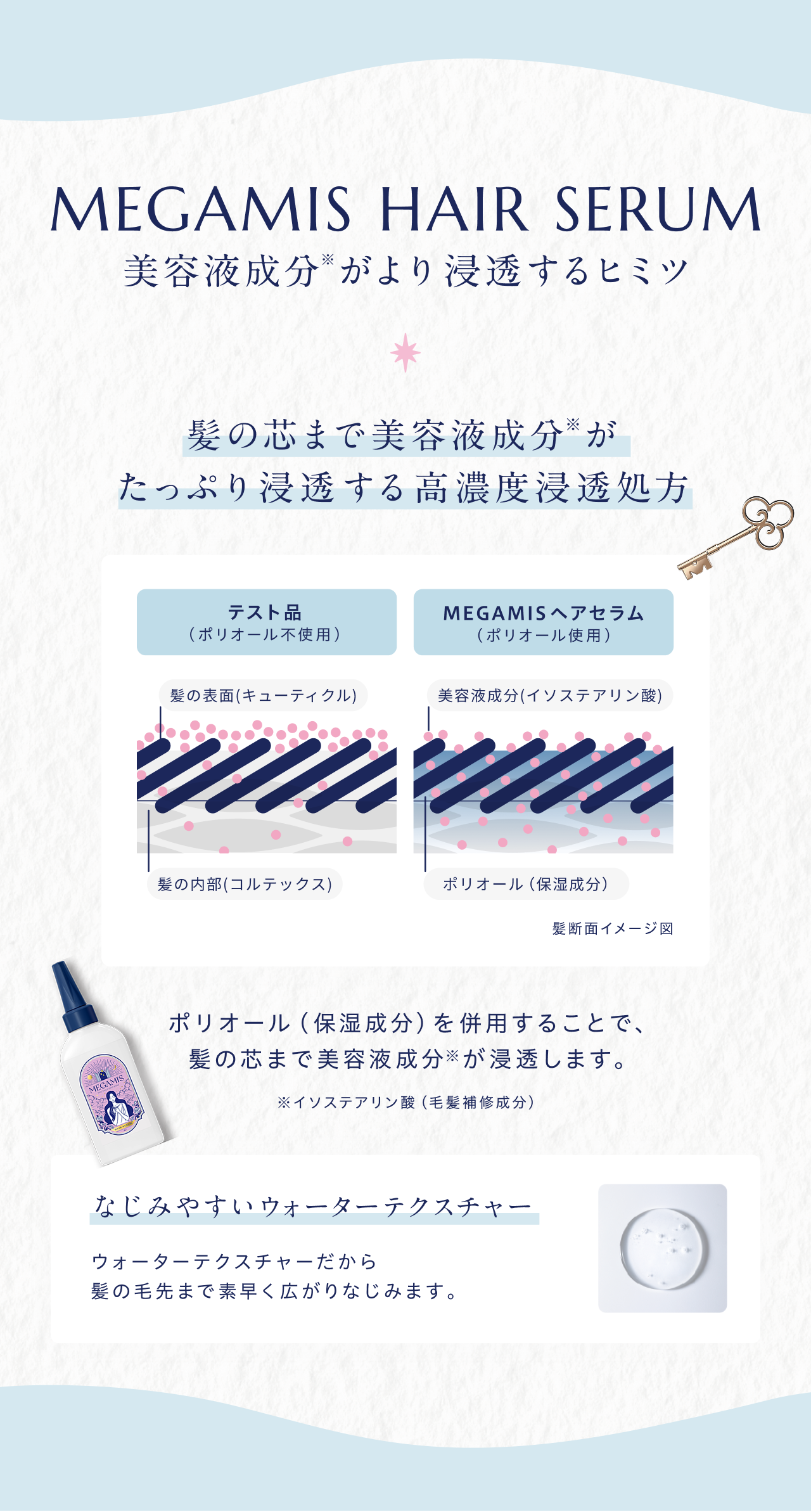 MEGAMIS HAIR SERUM ���e�t���������Z������q�~�c
          ���̐c�܂Ŕ��e�t�����������Ղ�Z�����鍂�Z�x�Z������