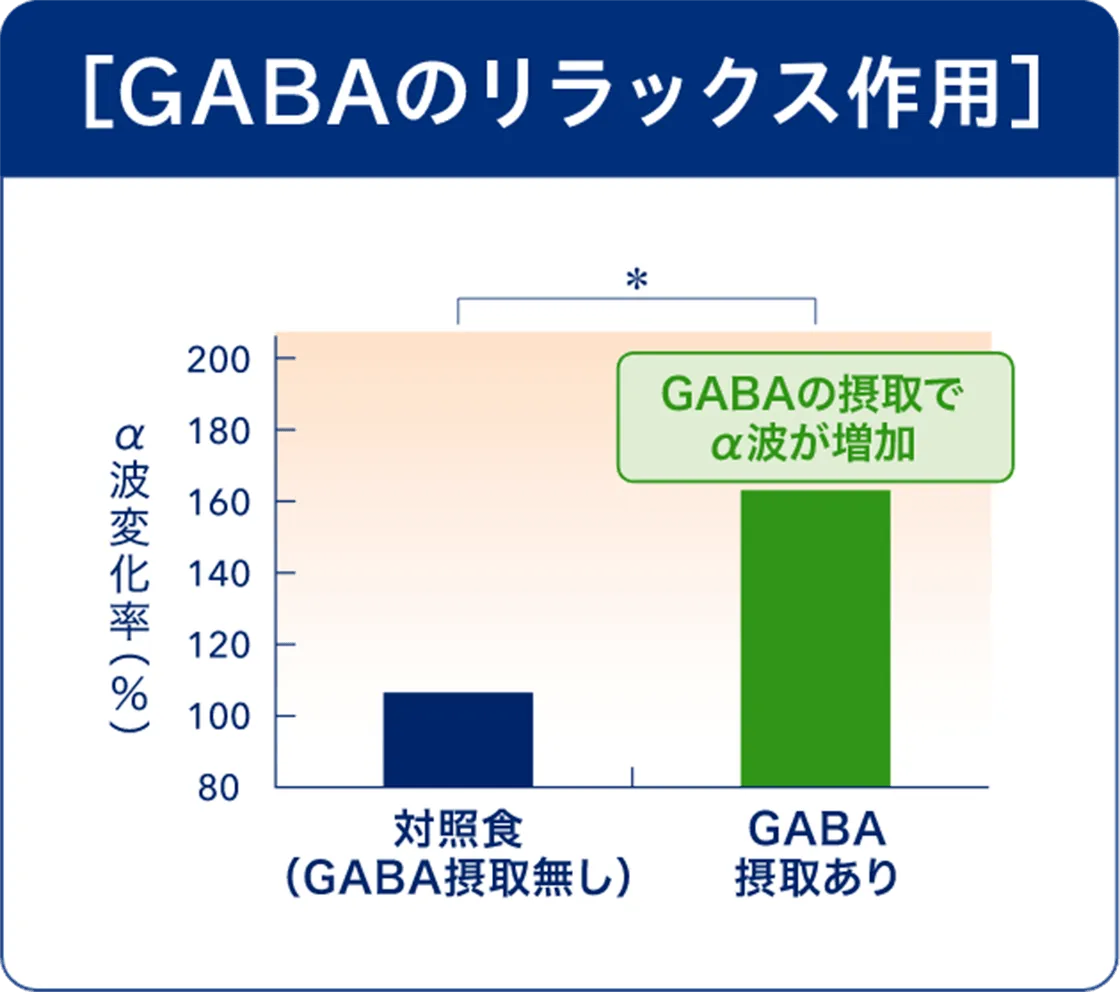 �mGABA�̃����b�N�X��p�n �O���t