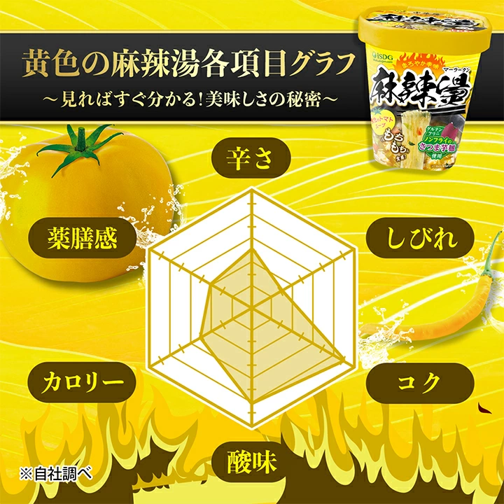 ���F�̖�煓��e���ڃO���t�B����΂���������I���������̔閧�B�h���A���т�A�R�N�A�_���A�J�����[�A��V���B���тꂪ�ł������A�h���E�R�N�E��V���������A�J�����[�Ǝ_���͍T���߁B�i���В��ׁj