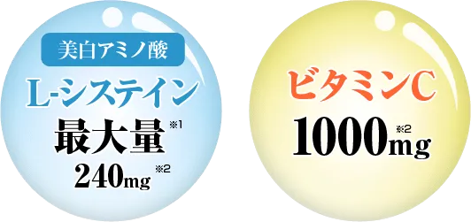 美白アミノ酸 L-システイン 最大量※1 240mg※2。ビタミンC 1000mg※2。