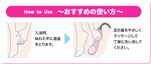 How to Use@〜߂̎g〜