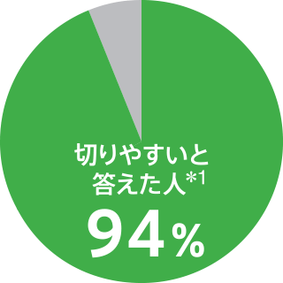 ؂₷Ɠl 1 94%