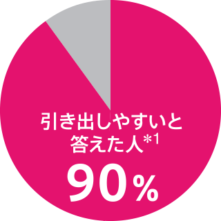 o₷Ɠl 1 90%