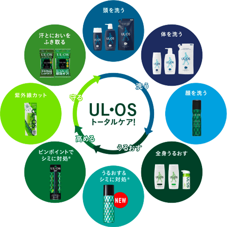 UL・OSトータルケア