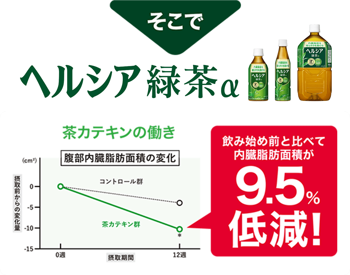 タメせる！花王「ヘルシア緑茶α 1050ml×6」