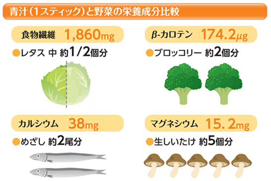 �`�i�P�X�e�B�b�N�j�Ɩ�؂̉h�{������r